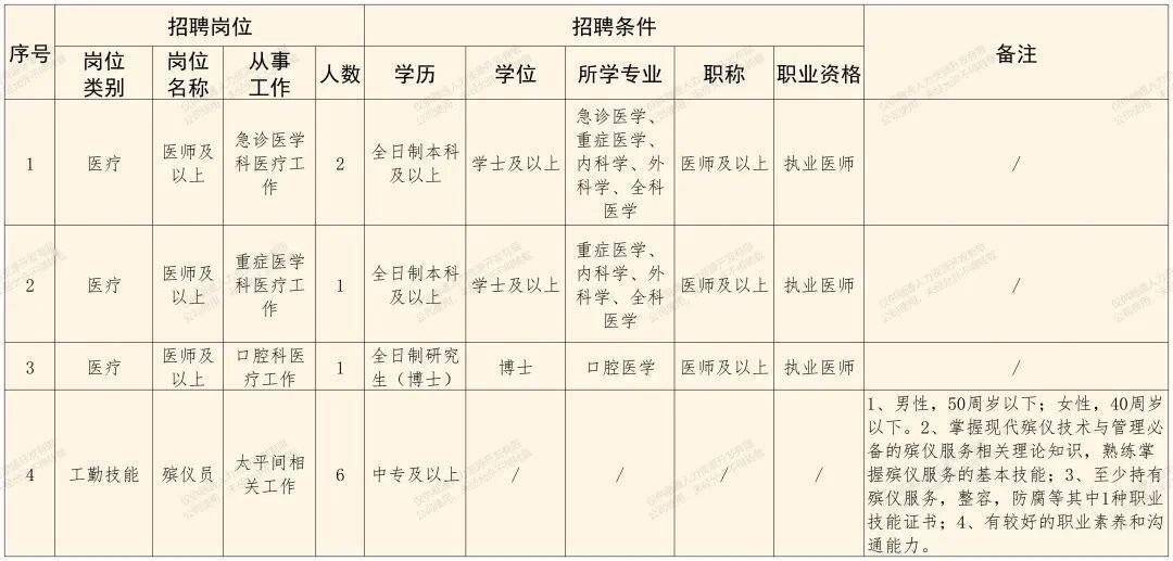 北京朝阳三甲医院招10人！五险一金+带薪年假！🏥单位名称:解放军总医院