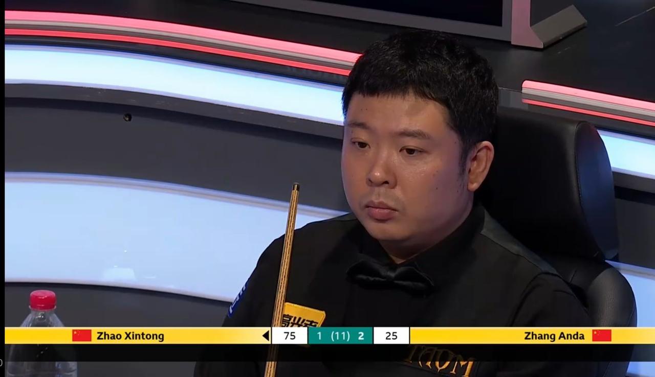 英锦赛，张安达6：2爆冷赵心童晋级8强丁俊晖4：3领先，中国军团有望3人进8强创