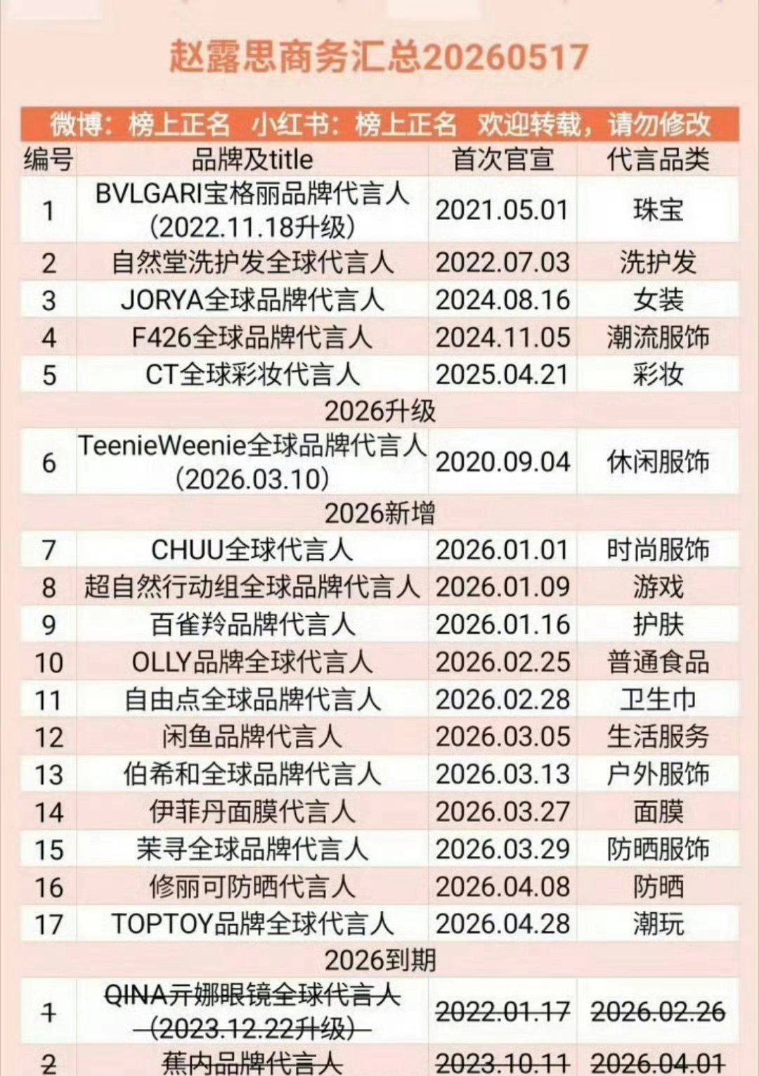 赵露思张凌赫的商务资源汇总对比🆚