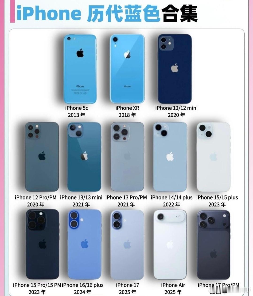 蓝色，是Apple历年配色里最具代表性、迭代变化最丰富的色系。从初代彩壳机型的清