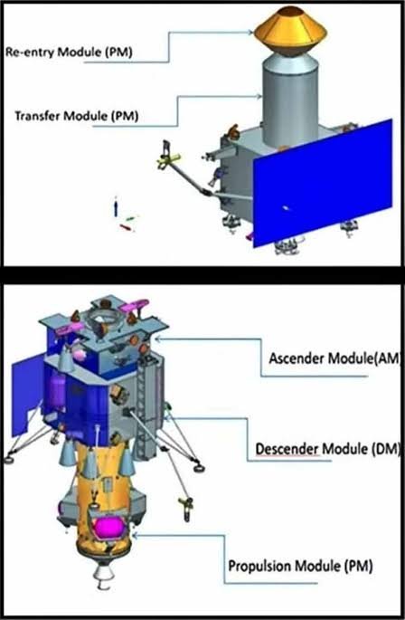 印度空间研究组织(ISRO)已选定月球南极地区穆顿山作为月船四号采样返回着陆点，