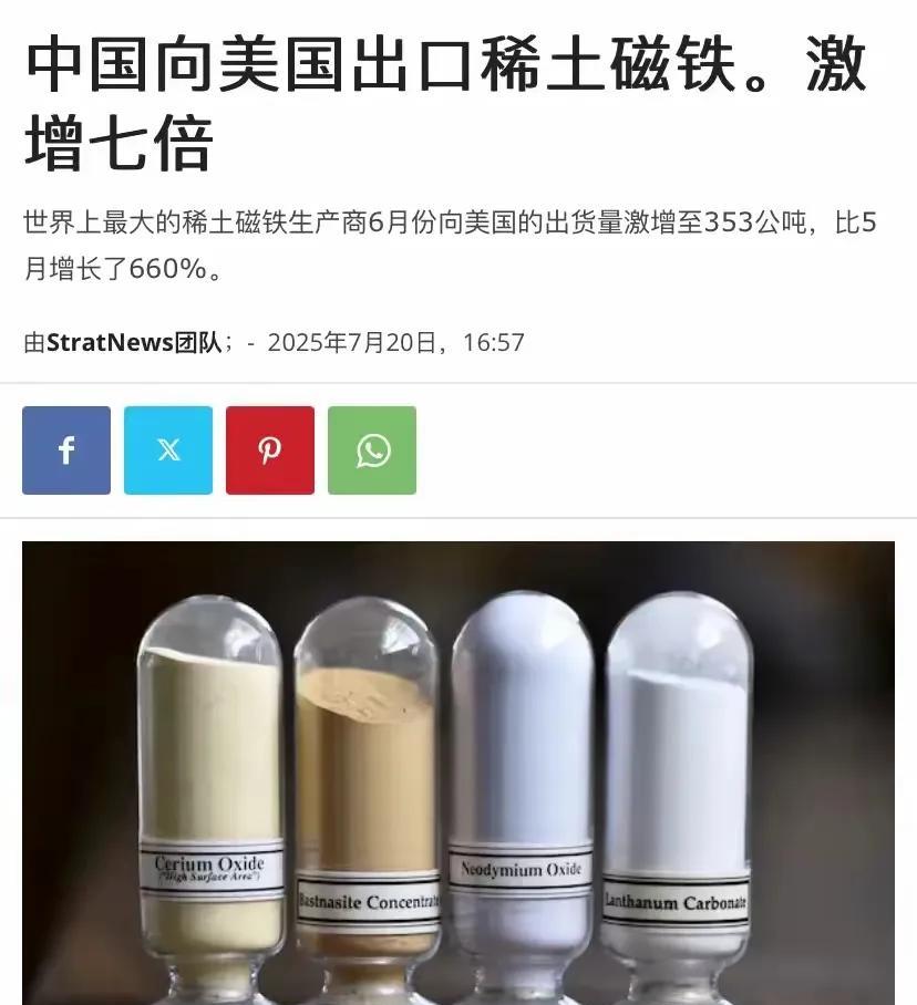 美国低头！6月中国对美稀土磁铁出口环比增660%！根据媒体报道，近期以来，美国低