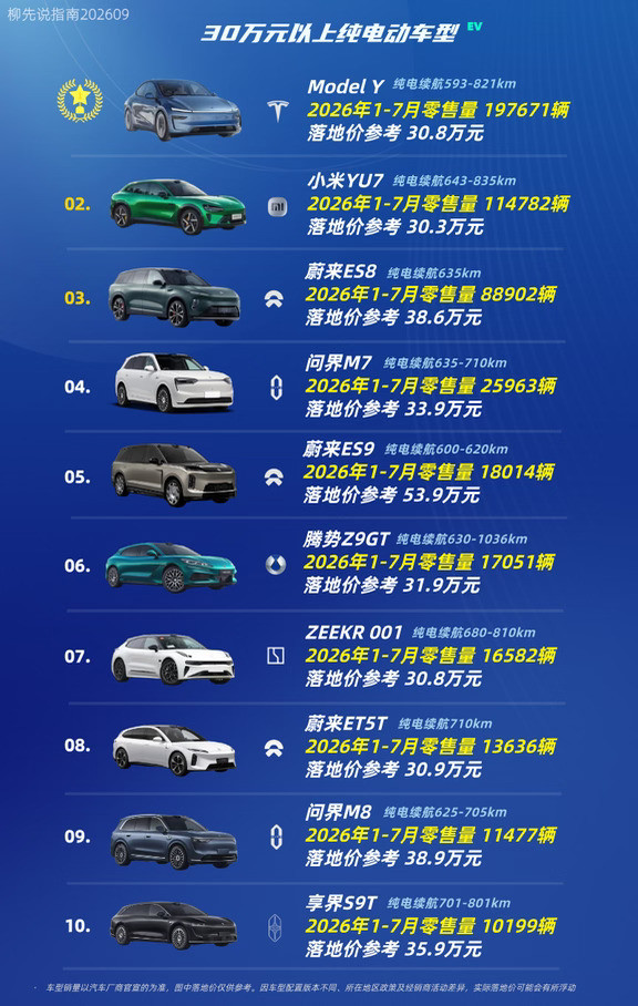 30万元以上纯电车