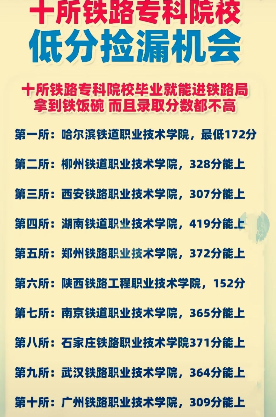 这十所铁路专科院校，低分也能捡漏进铁路局拿铁饭碗！很多家长和考生还在挤破头