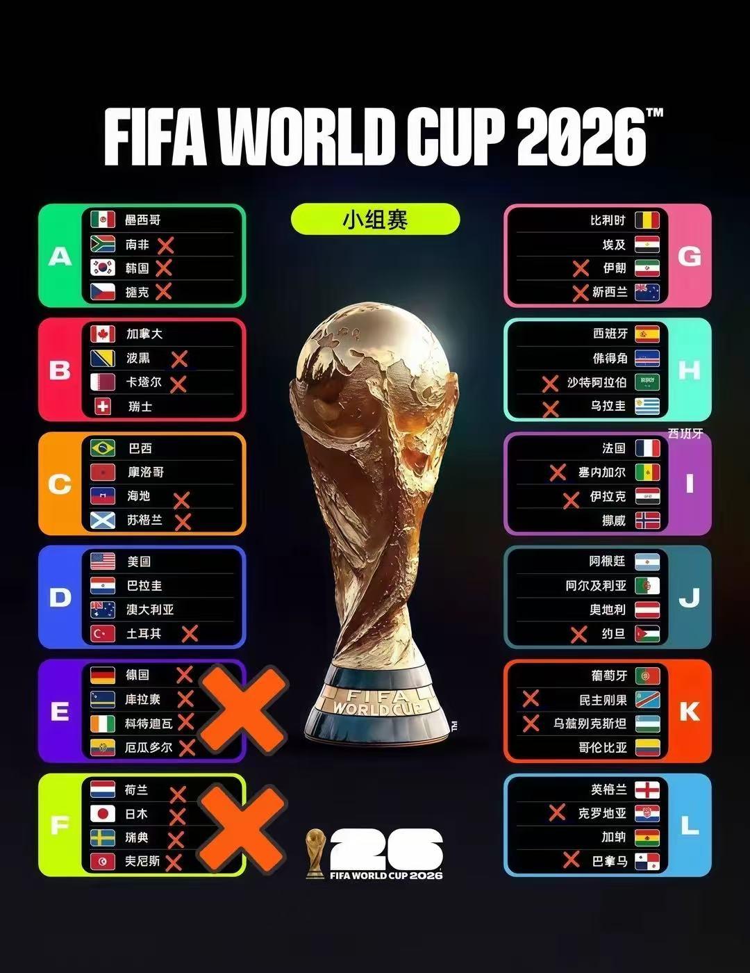 2026年美加墨世界杯进行至此，16强已诞生13席，通过对比发现三个有趣的巧合和