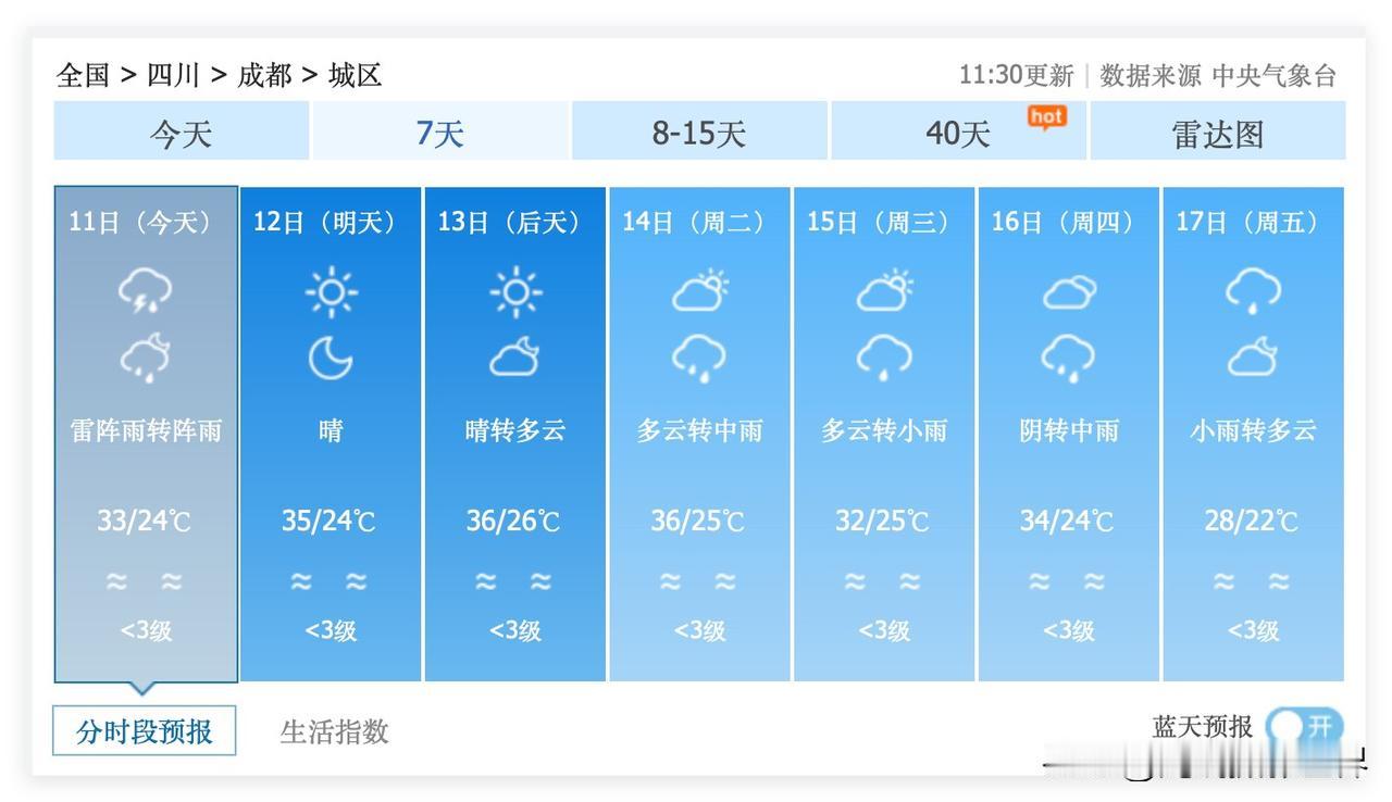7月11日到17日，四川省成都市，经常下雨，川西最近也是差不多的情况。中央气象台