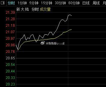 正在起飞！​​​