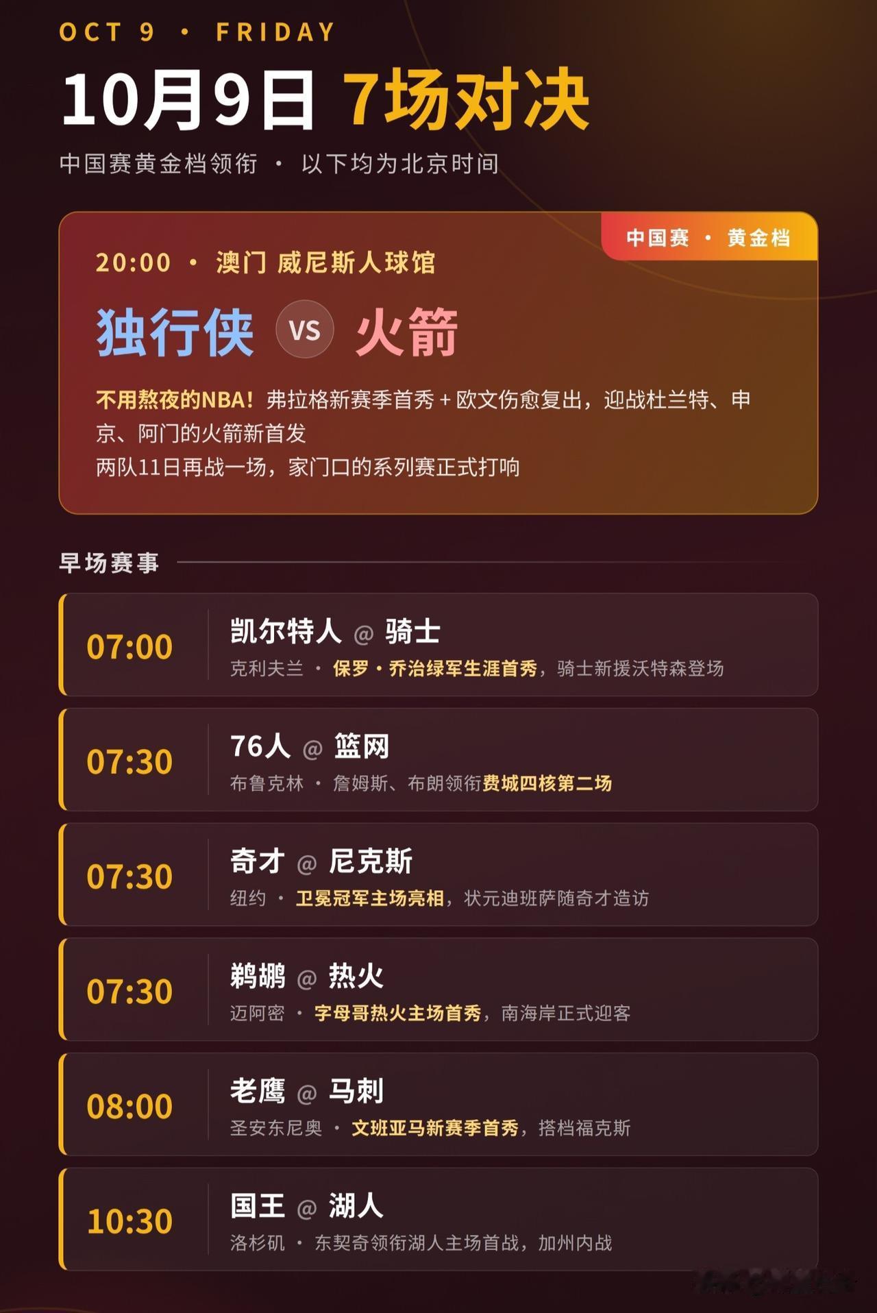 九号NBA季前赛的四大疑问：1.上午八点老鹰对马刺，文班亚马经过一个夏天又进化