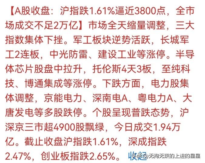 💥3800点到了！A股成交跌破2万亿，4900股飘绿！这是"黄金坑"还是"下