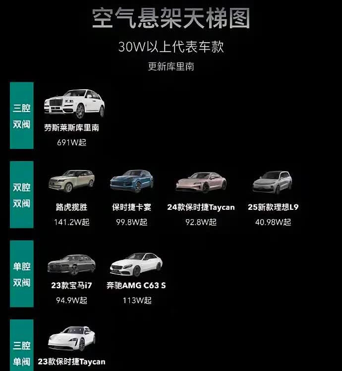 这个图肯定是劳斯莱斯做的吧，劳斯莱斯也会营销了