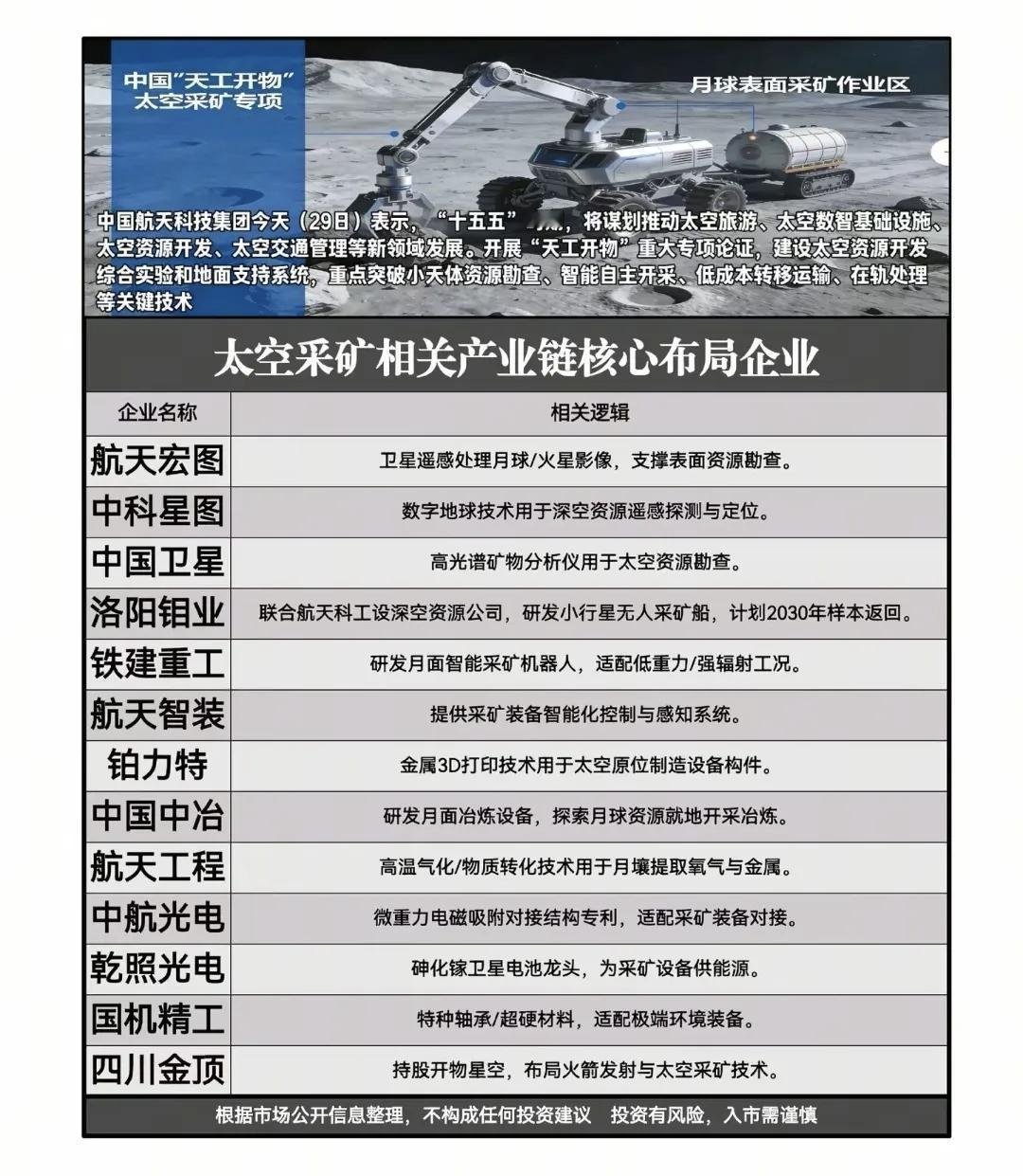 中国“天工开物”专项开启太空资源新时代，太空经济的万亿赛道已开启！太空采矿、太空