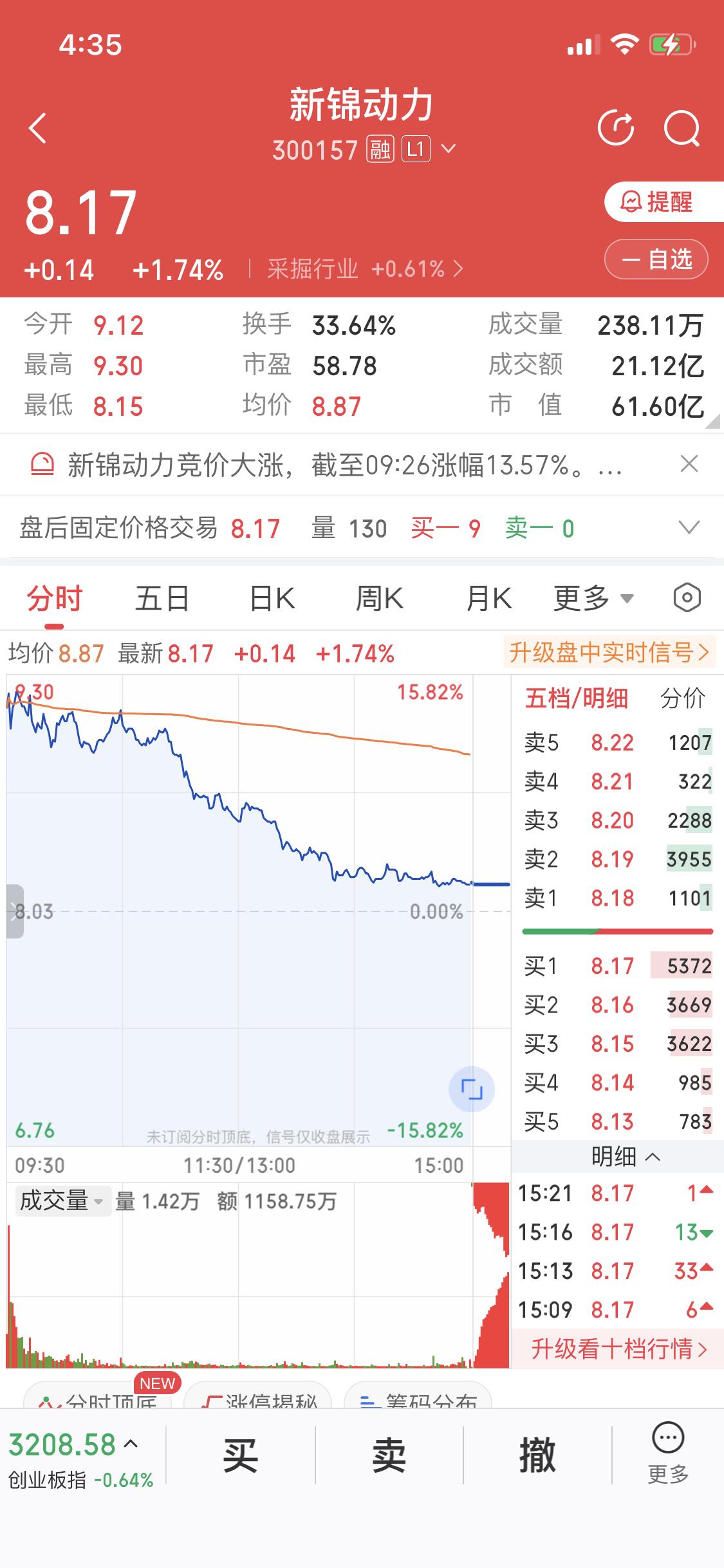 搞不明白美伊冲突没结束，原油期货却下跌，这市场真让人捉摸不透。3月2日受中东局势