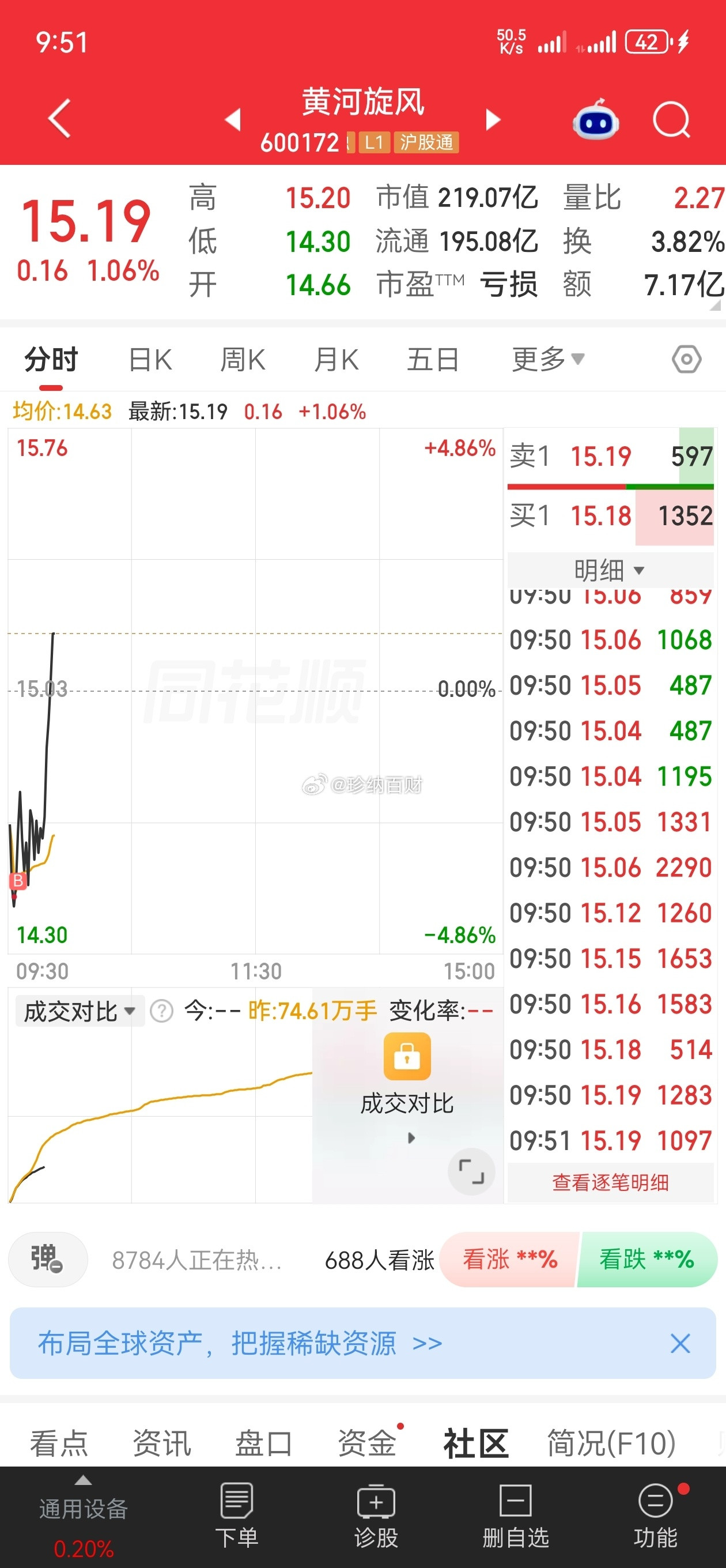 黄河，你加了没？大长腿，舒服😘​​​