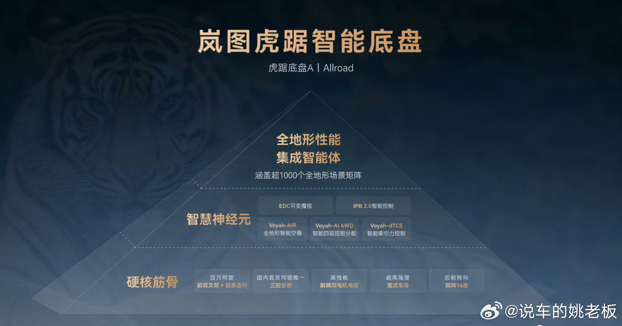 兄弟们，岚图全新自研底盘技术品牌「虎踞」正式亮相了，这是国产首款全地形智能底盘。