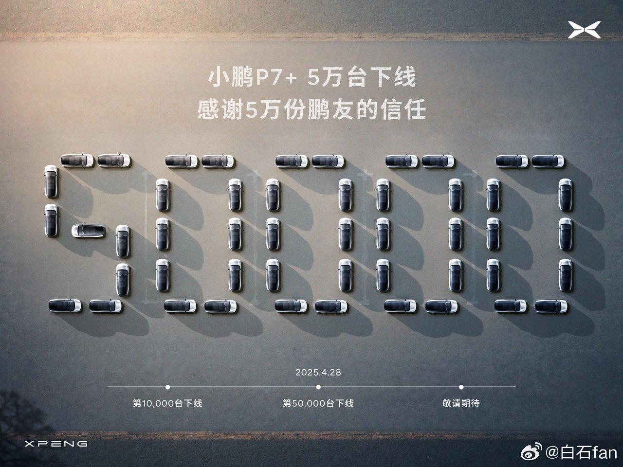 第50000台小鹏P7+正式下线上市5个月，第50000台正式下线，平均一个月一
