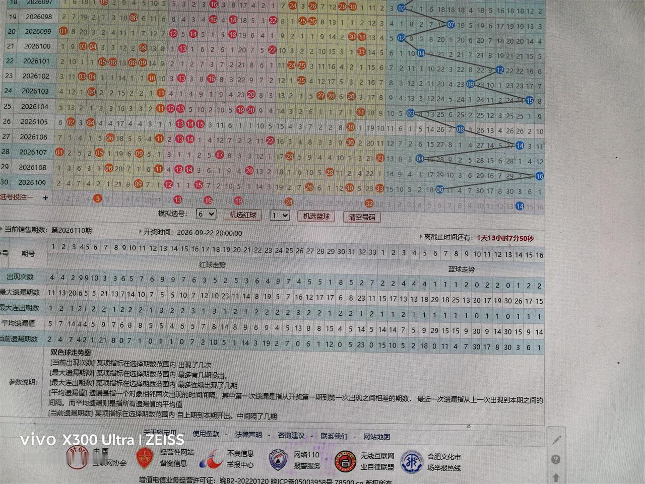 双色球走势分析26110期051316192432+1