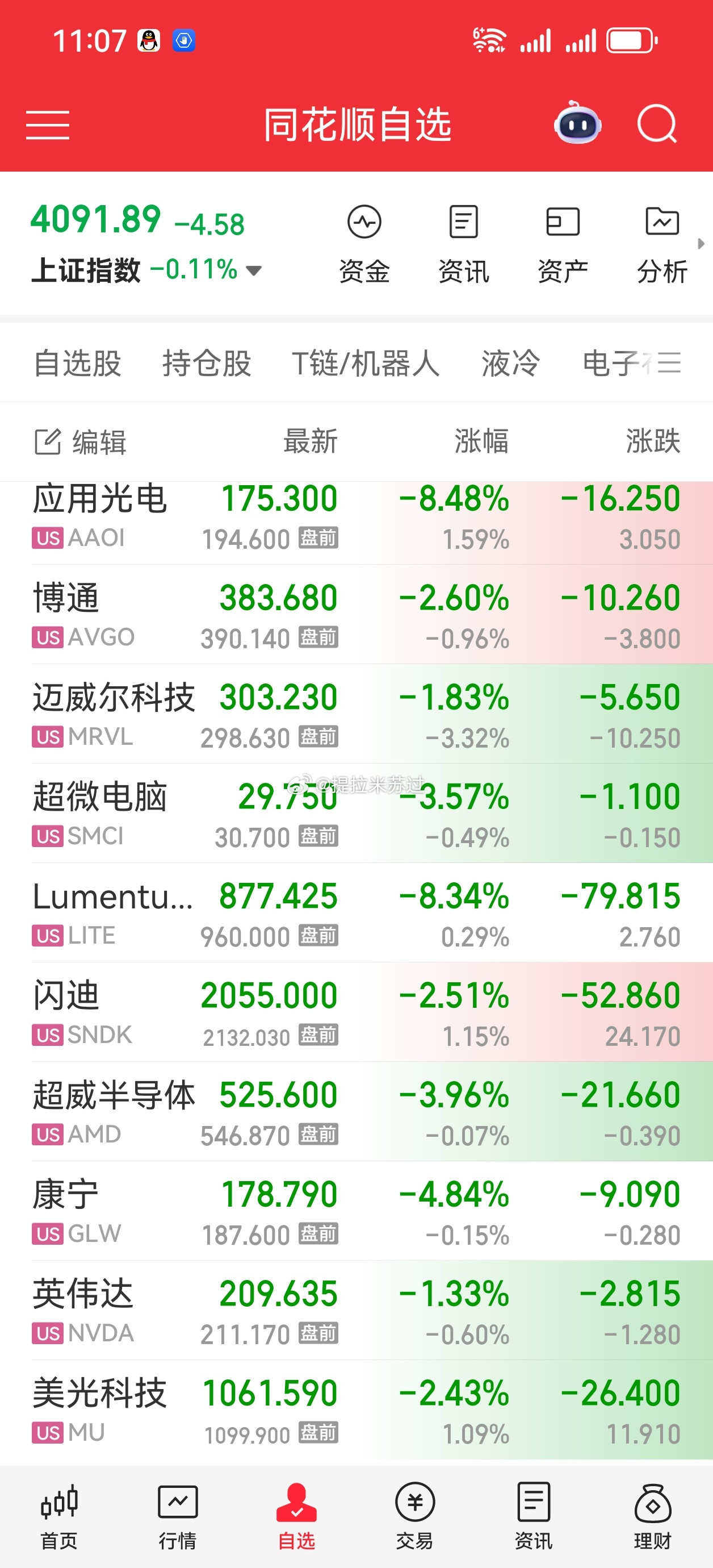 只看不说