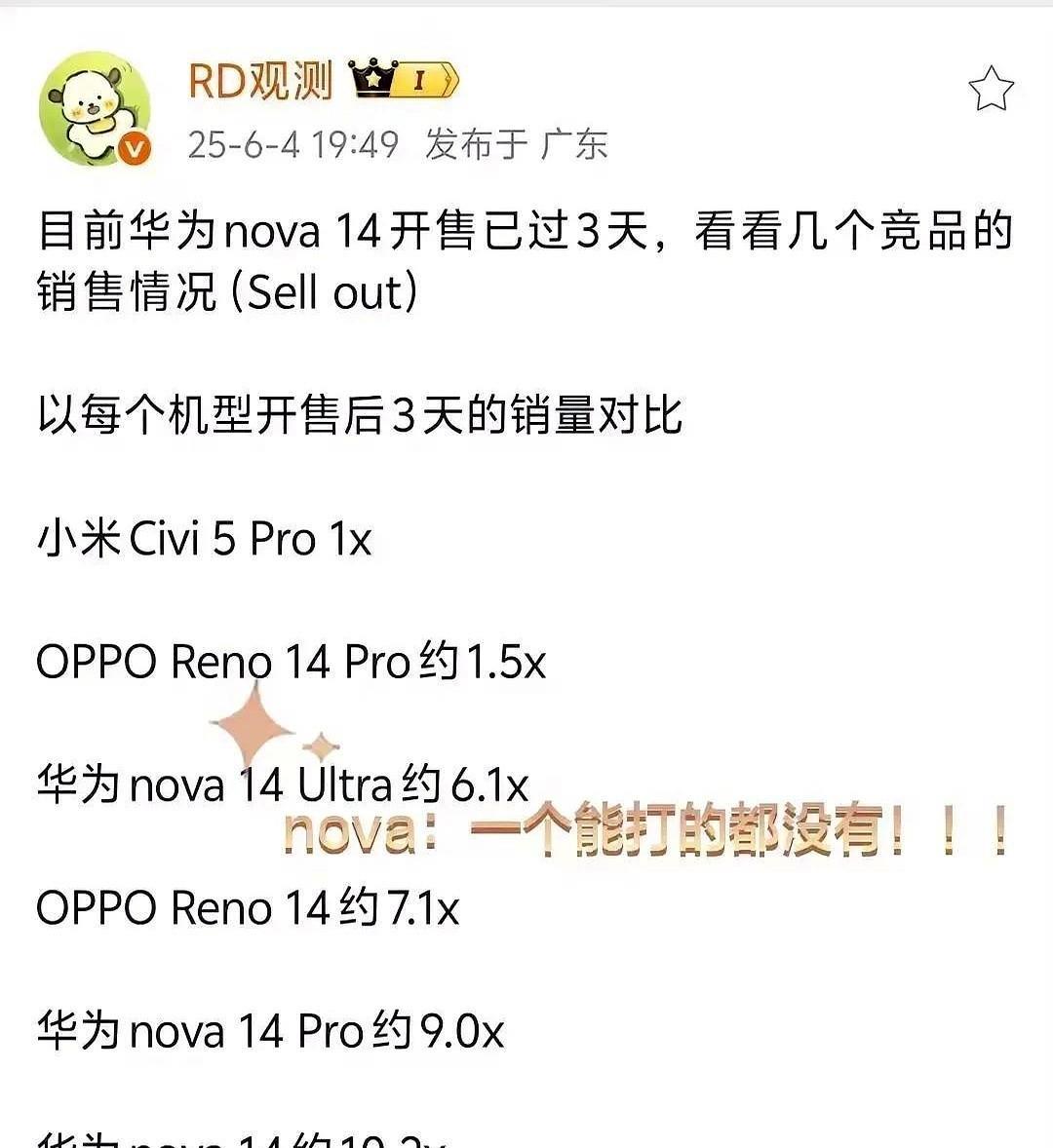 曾经的nova用着旗舰芯片，丰富的配置，低廉的价格在中端机市场所向披靡，一度差点