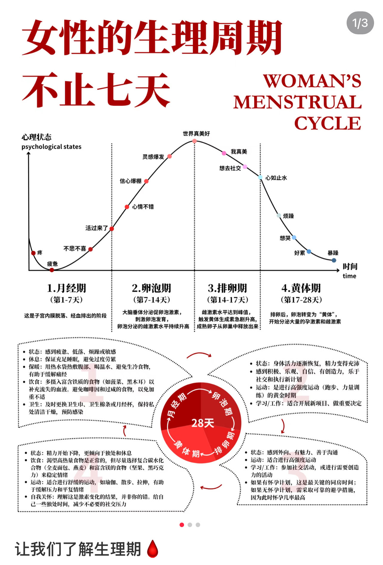 家里有女孩都看看，多给孩子科普一下正确的生理常识，破除月经羞耻！！更好的养护身体