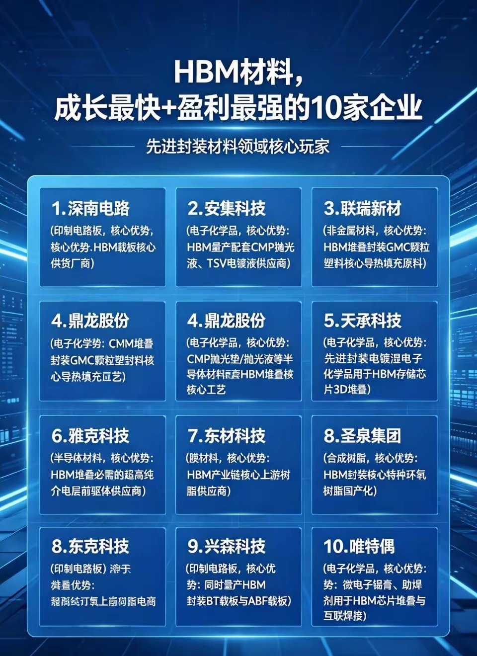 HBM材料10家公司。HBM材料半导体材料才是未来