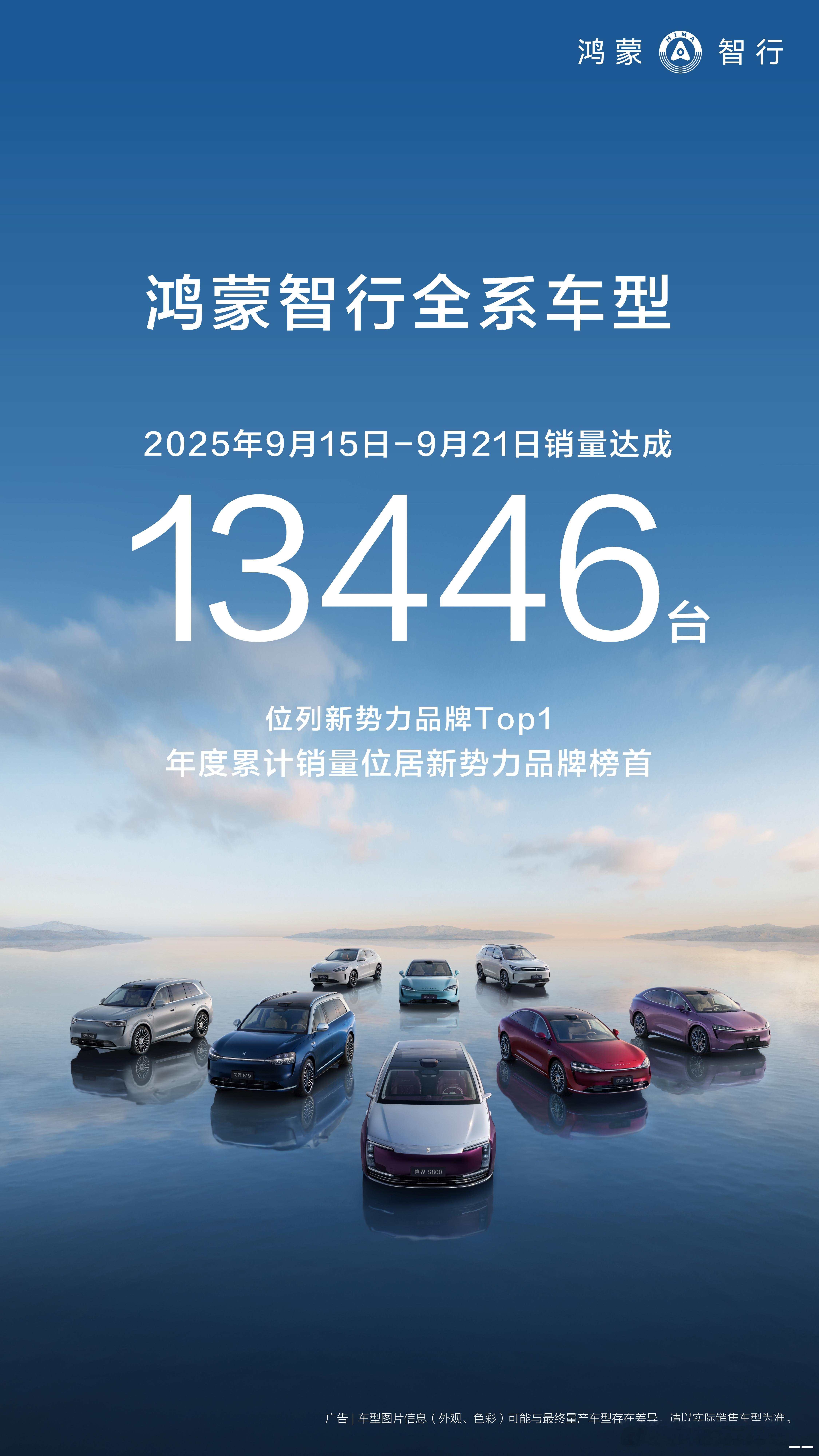 2025年第38周，鸿蒙智行周销量13446台，位列新势力品牌Top1！年度累