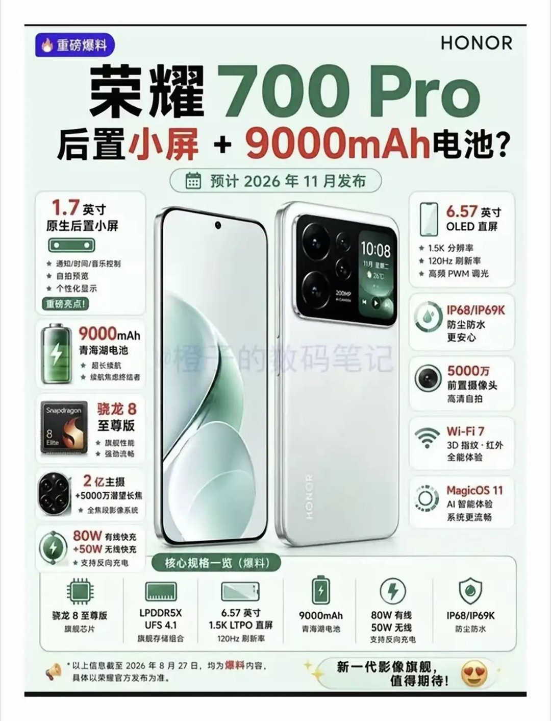 荣耀700Pro看点真不少。带一块1.7英寸后置小屏，可以看通知、放音乐、自拍