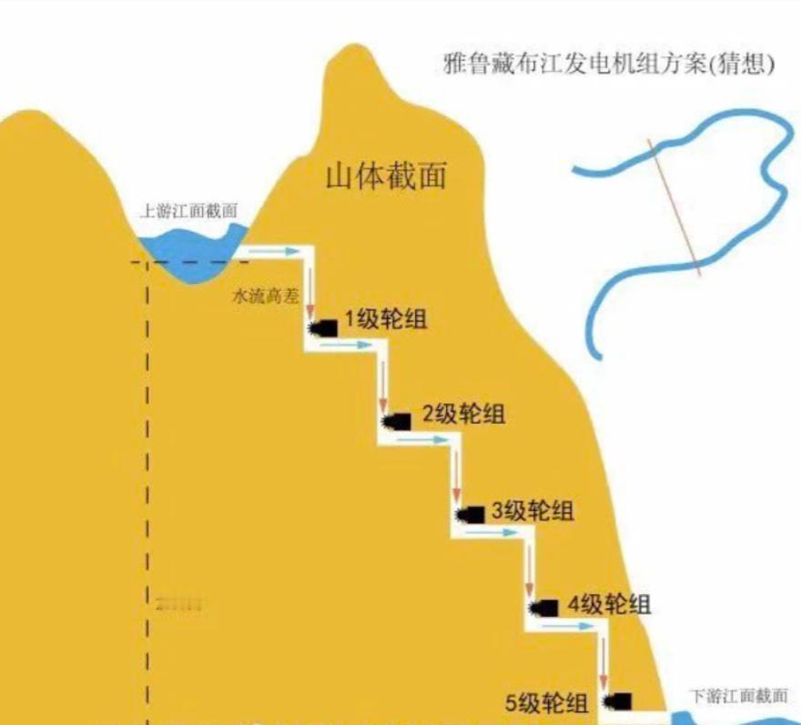 🌛雅鲁藏布江水电工程中国是怎么做到的？说实话，虽然我是一个中国人，但我都吃
