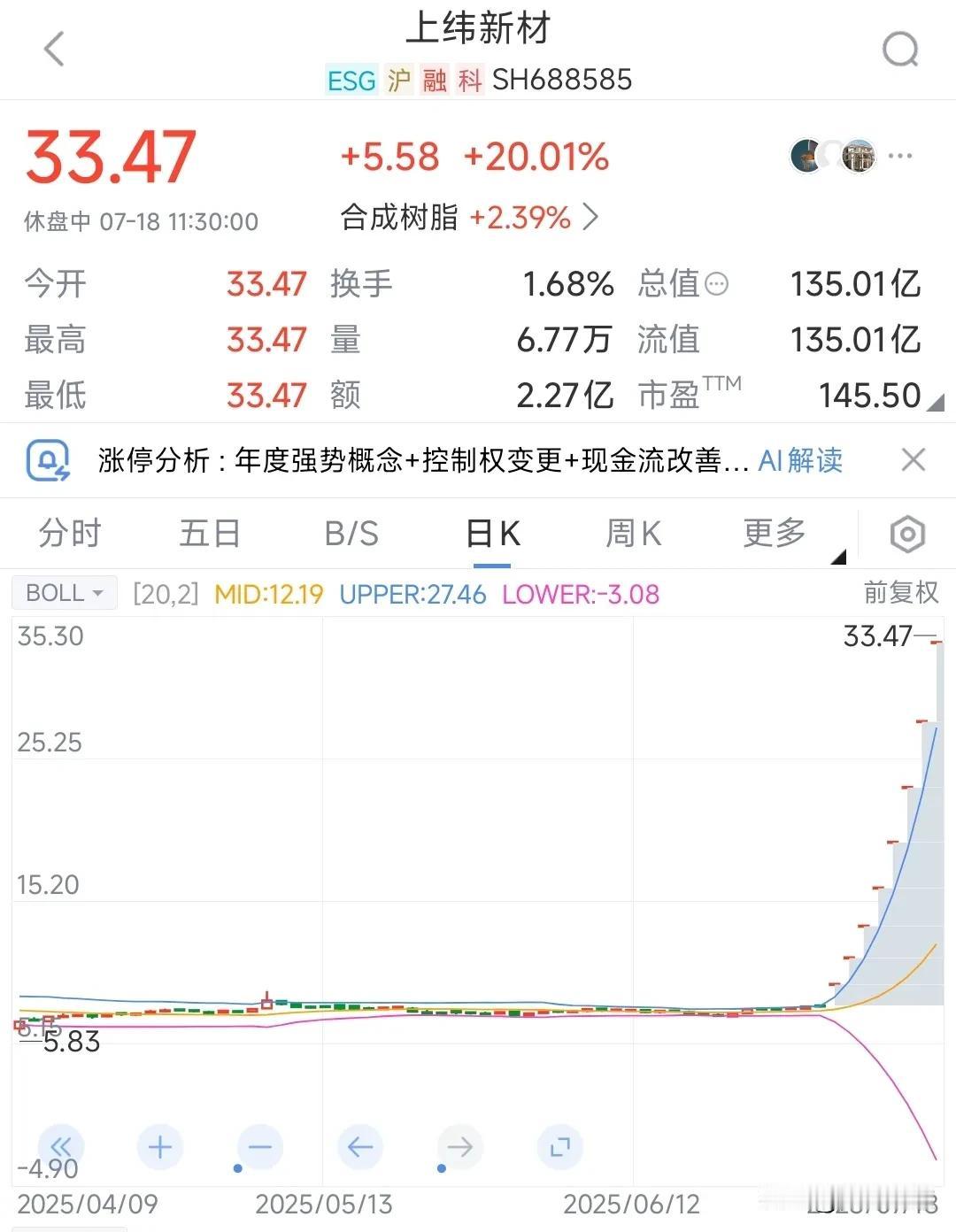 又一字板了，完全停不下来这个股真是太牛了，20cm一字板今天已经是第8个了，完