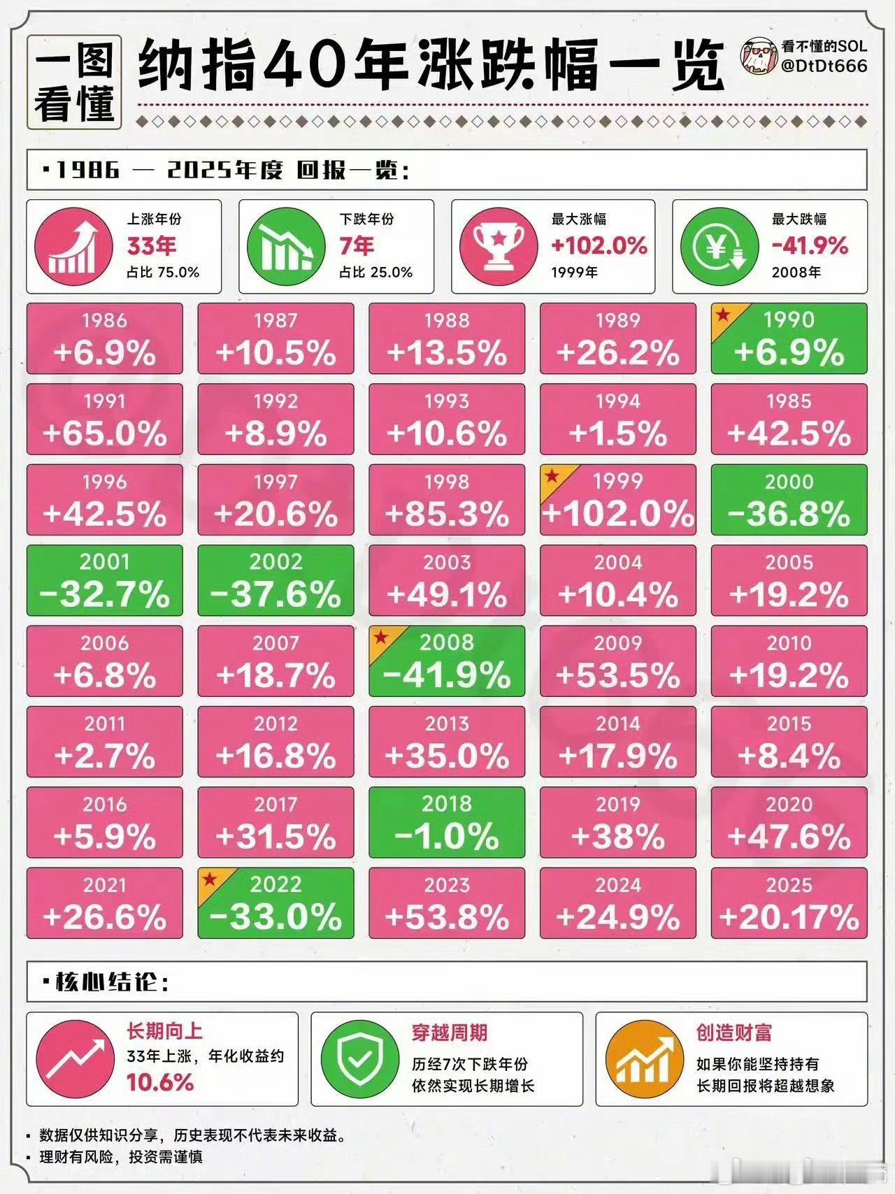 A股科创能不能走出纳斯达克漂亮K线