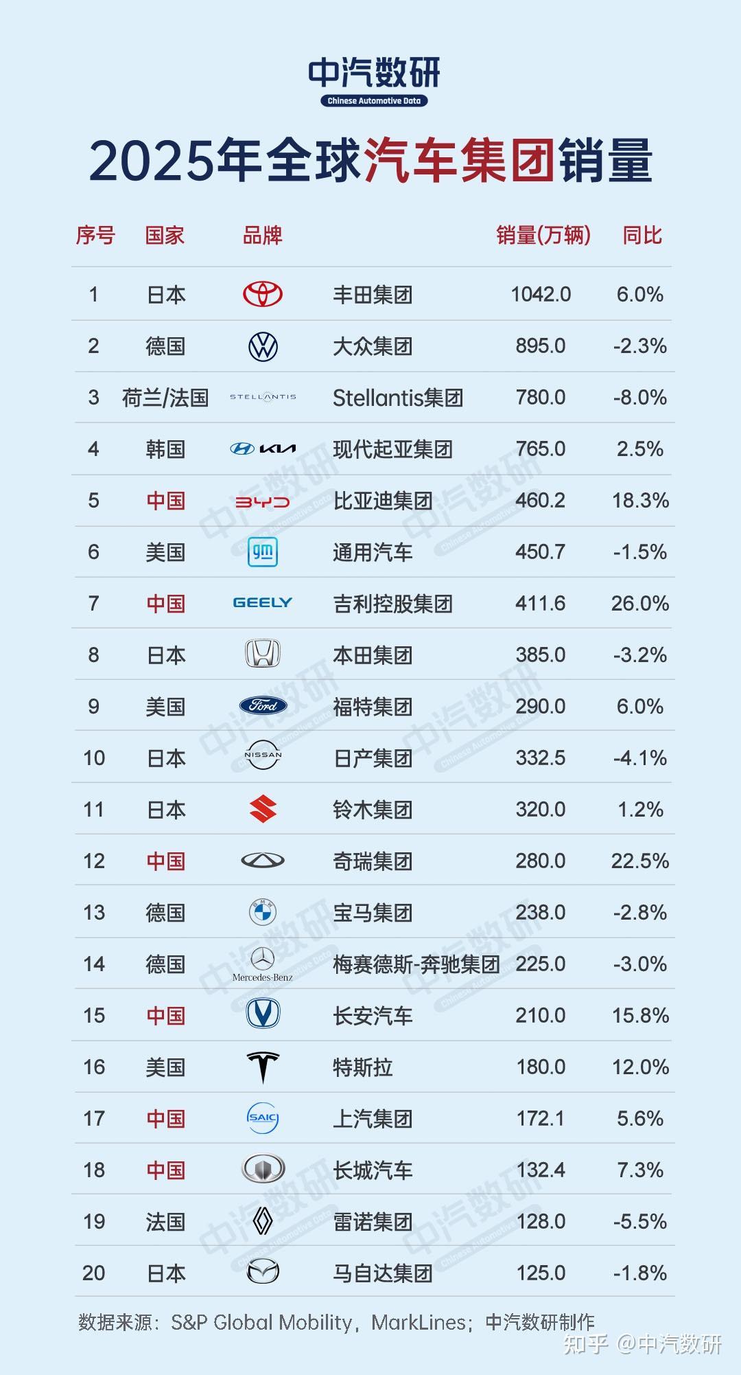 再见BBA！欧盟的汽车行业五年内就会被中国汽车业彻底干趴下。美国通过关税和其