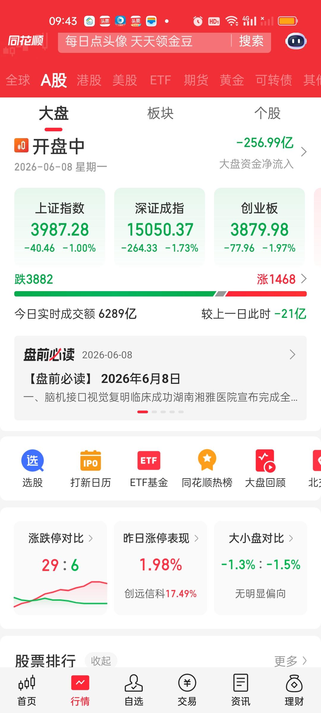 说句实话低开这么多是有点出乎意料的，但随后5分钟超过50个点的急速爆拉是完全在意