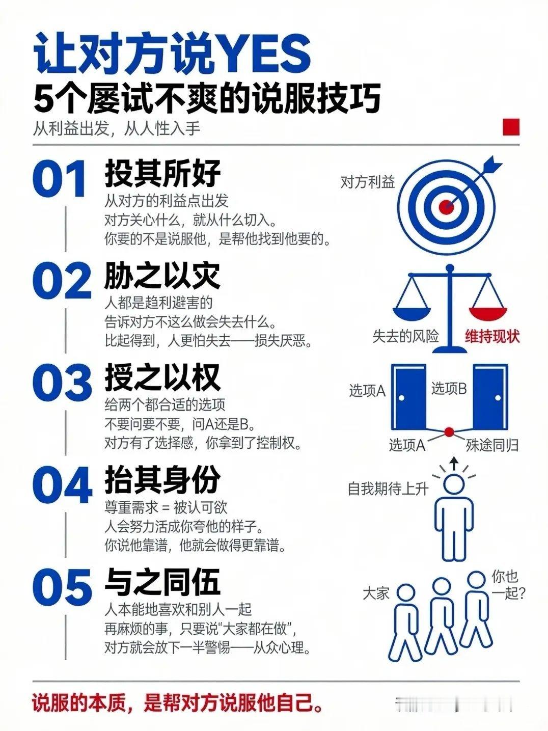 “说服的本质，是帮对方说服他自己。说服心理学．五步法↓”