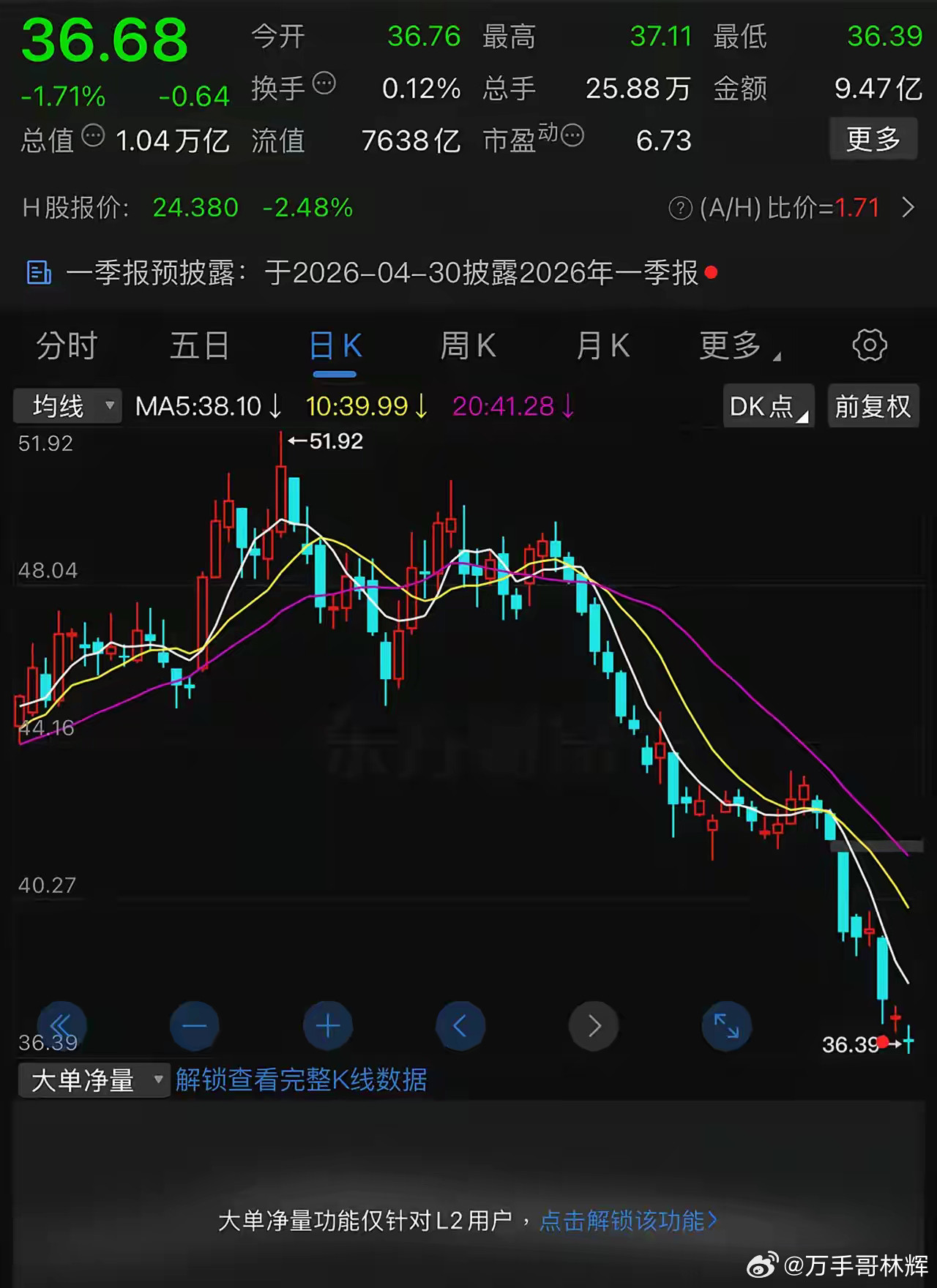 一万亿市值的中国人寿，如果2025年第四季度不亏损一百多亿，按前三季的平均利润算