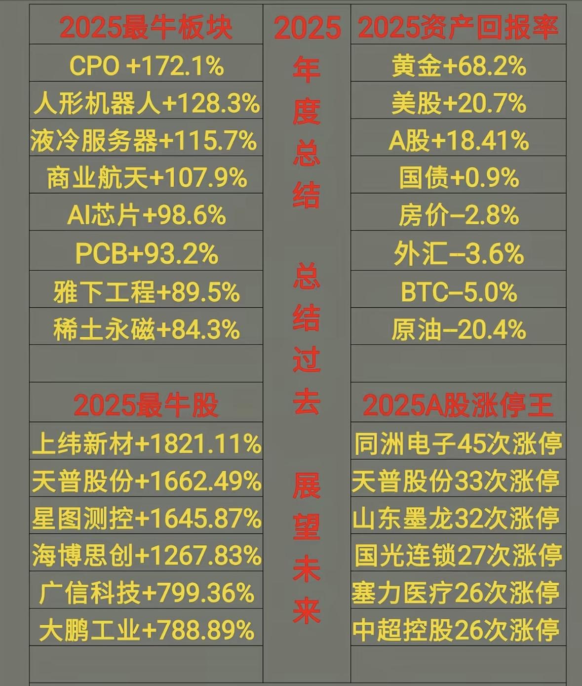 2025年最牛板块和股票预测，快来一睹为快！2025投资风口：科技与黄金领涨
