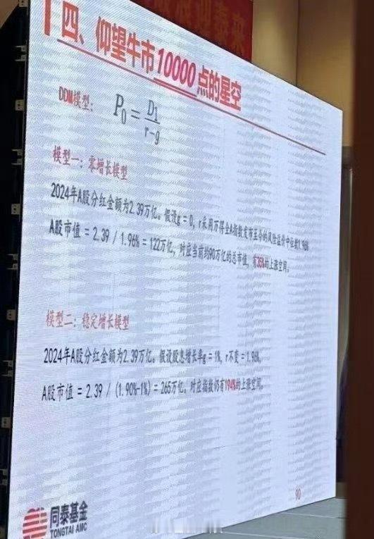 仰望牛市10000点的星空​​​[doge]​​​