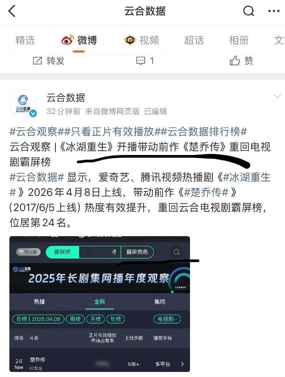 你没事吧？冰湖重生带动楚乔传？好一个倒反天罡