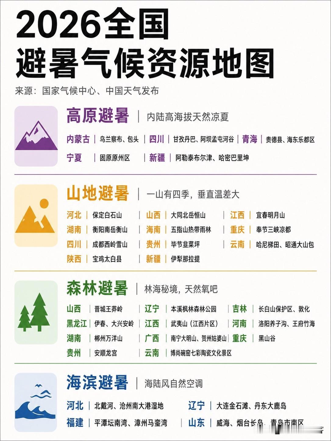 三伏天保命指南｜全国权威避暑目的地三伏持续高温，去哪里避暑更靠谱？国家气候