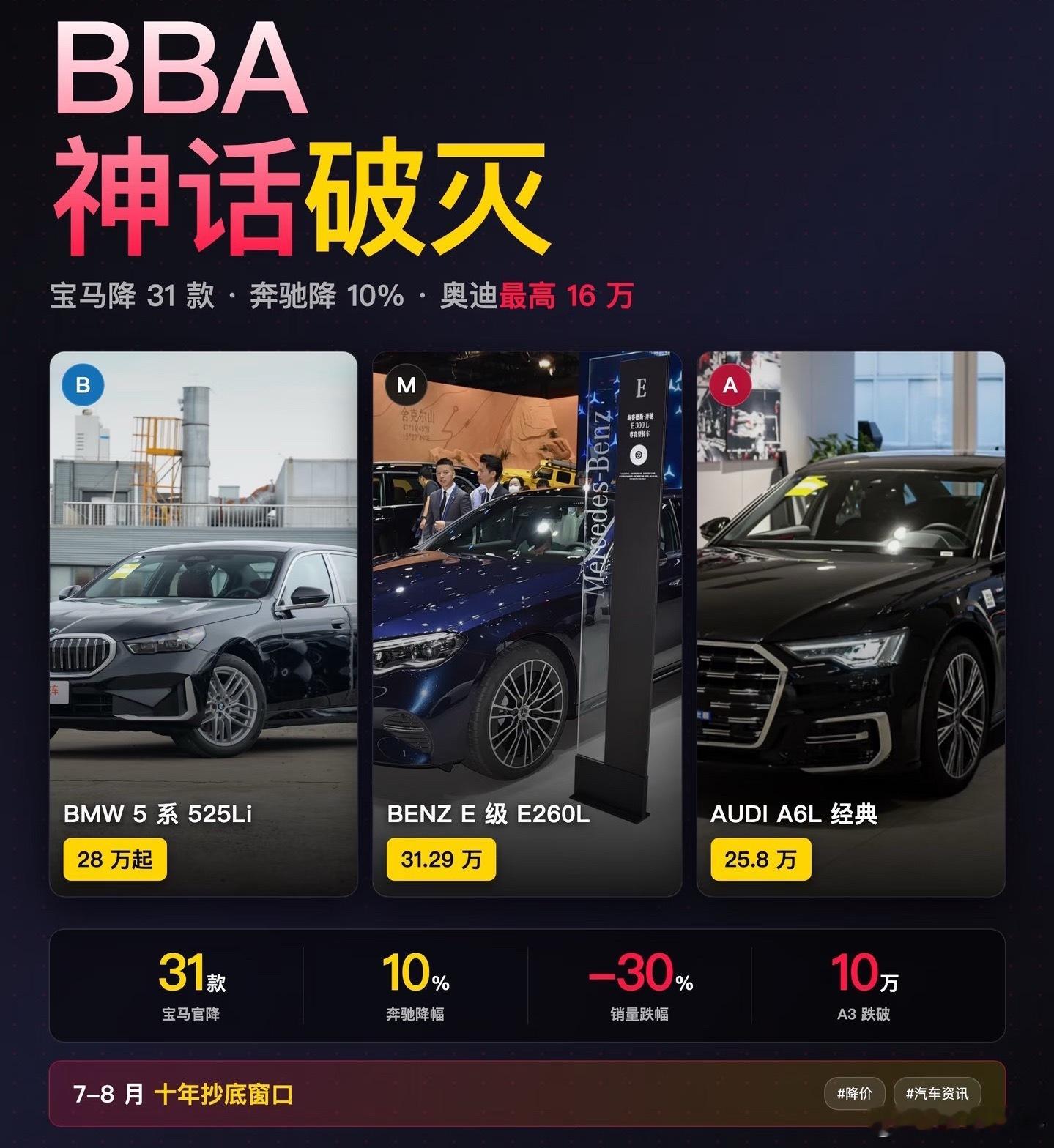 BBA集体大降价，曾经遥不可及的豪华车，现在优惠幅度很大。看的人心里痒痒的。但是
