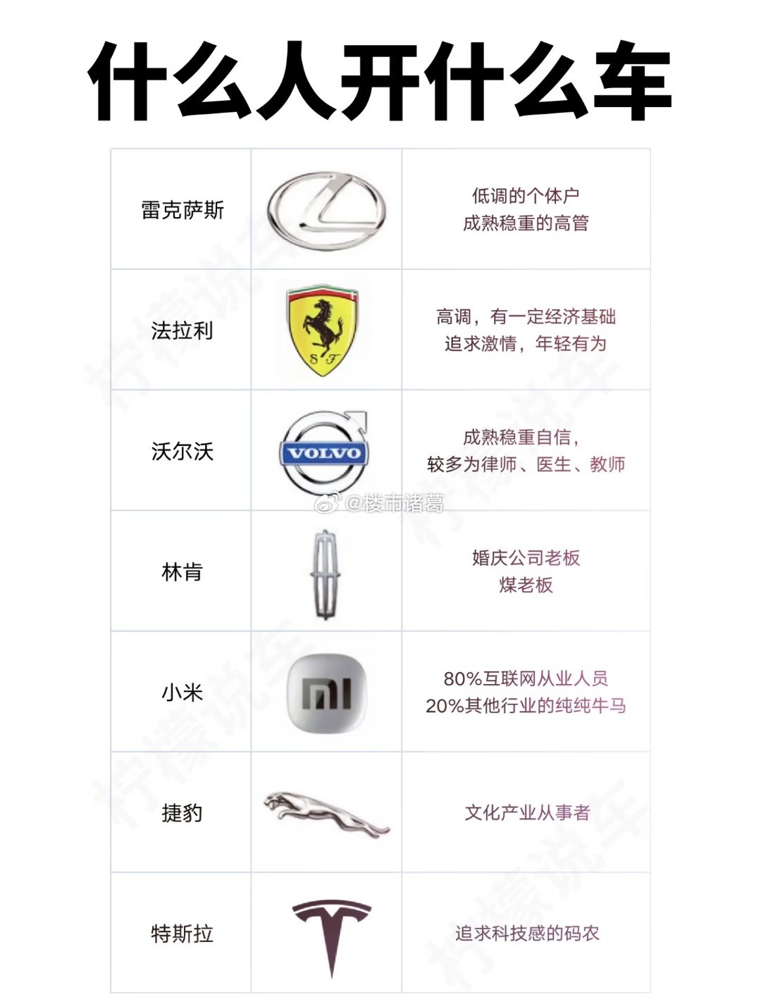 什么人开什么车，你觉得真实吗？[思考]​