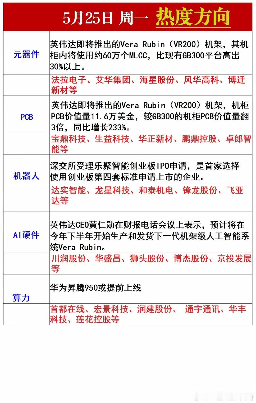 周一热度放心