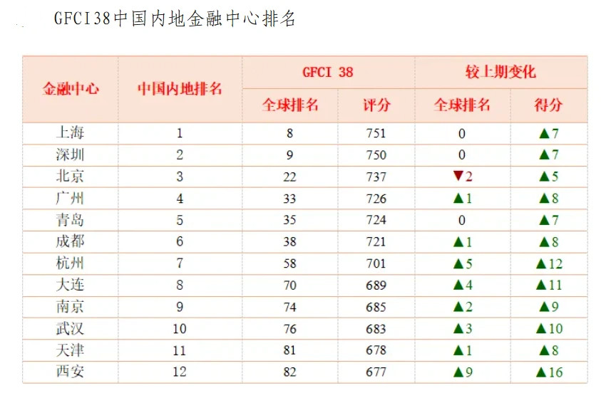 万亿GDP大连登场，东北振兴的“新锚点”能扛住吗？