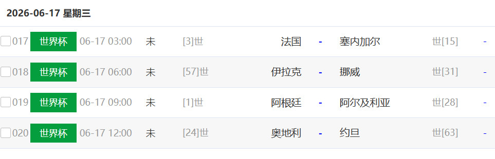 世界杯17日比赛推荐法国vs塞内加尔首选0次选10预测比分：0比11比2次