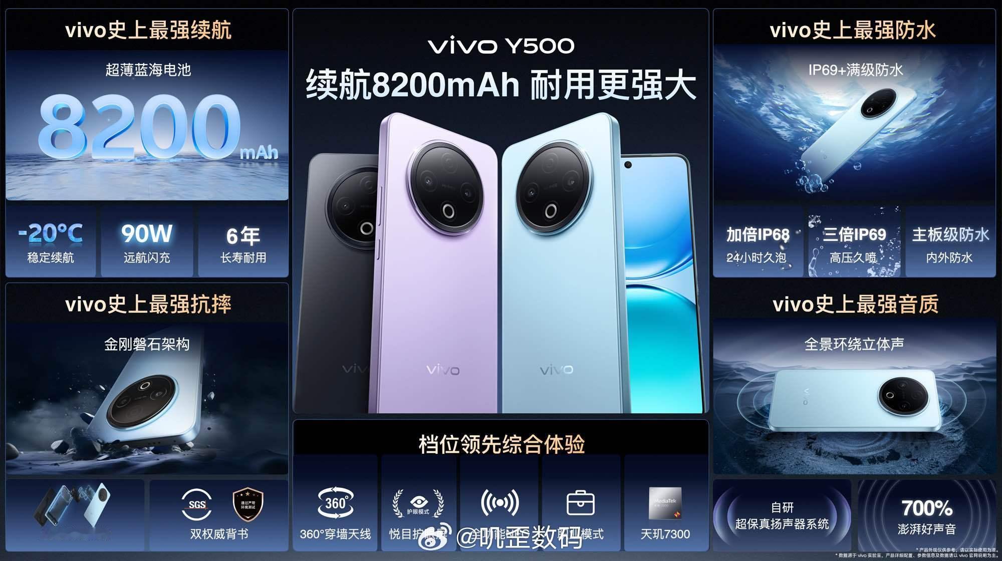 vivoY500国民神机配置一览图。vivo史上最强续航，8200mAh超薄
