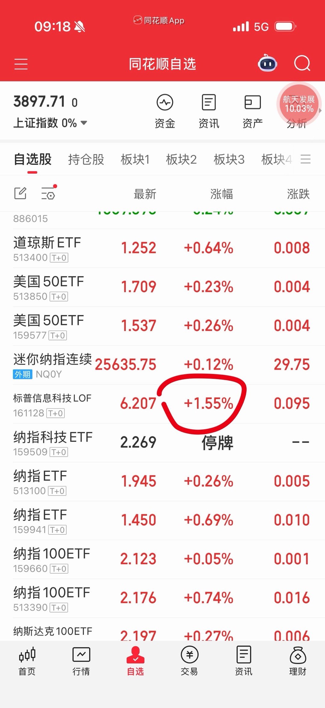 标科真要给这么多我就卖了，哈哈