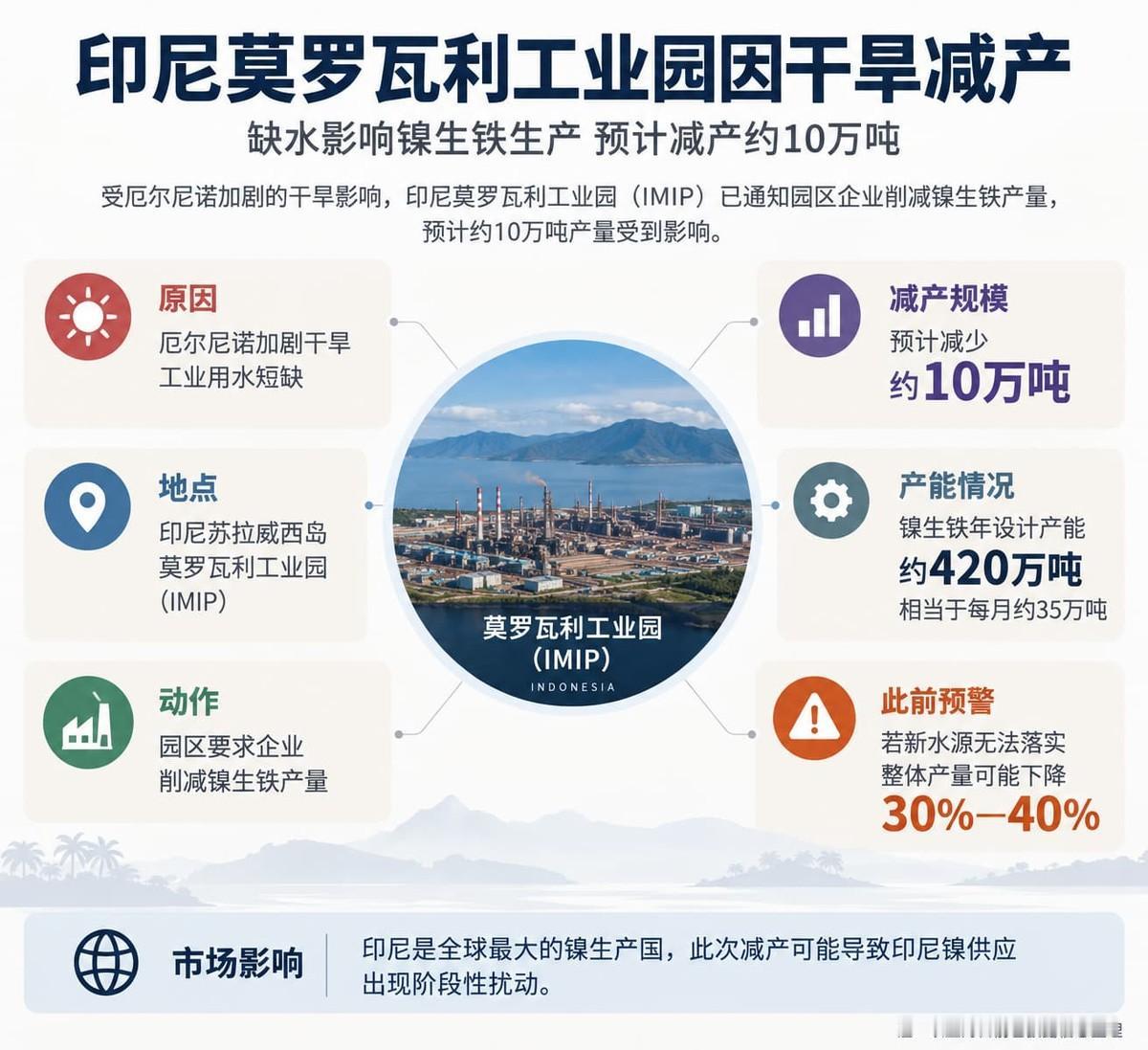 一场突如其来的干旱，意外揭开了中美全球博弈的另一层残酷真相。近日，由中资控股