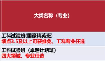 高考马上结束，家长真正忙的时候就要开始了，高考结束意味着孩子的任务基本完成了，