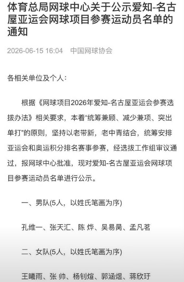 郑钦文张之臻确认缺席亚运会网球赛事，完整参赛名单出炉6月15日，中国网球协会正式