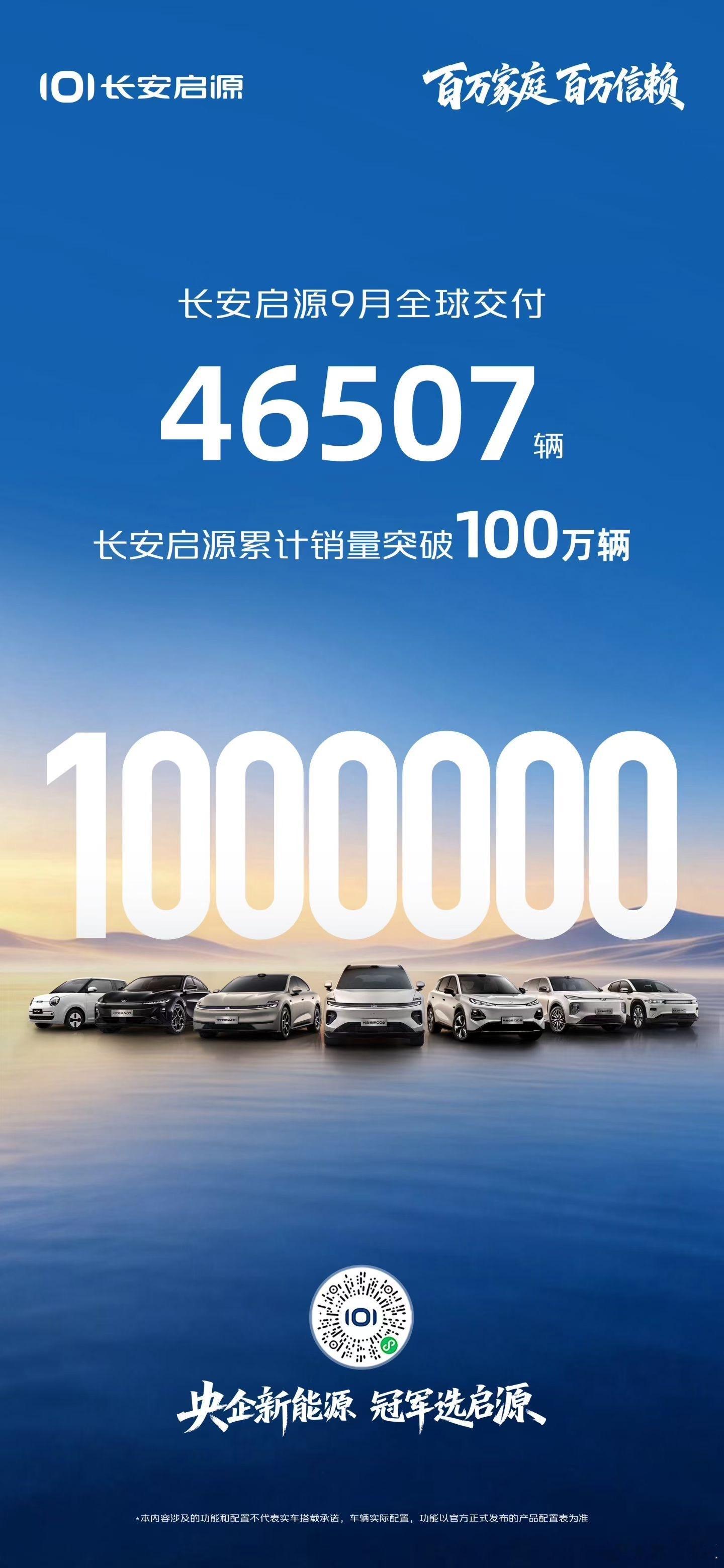 很高兴跟兄弟们分享#长安启源#的最新销量数据。[大笑]长安启源9月全球交付46,507辆，创下历史新