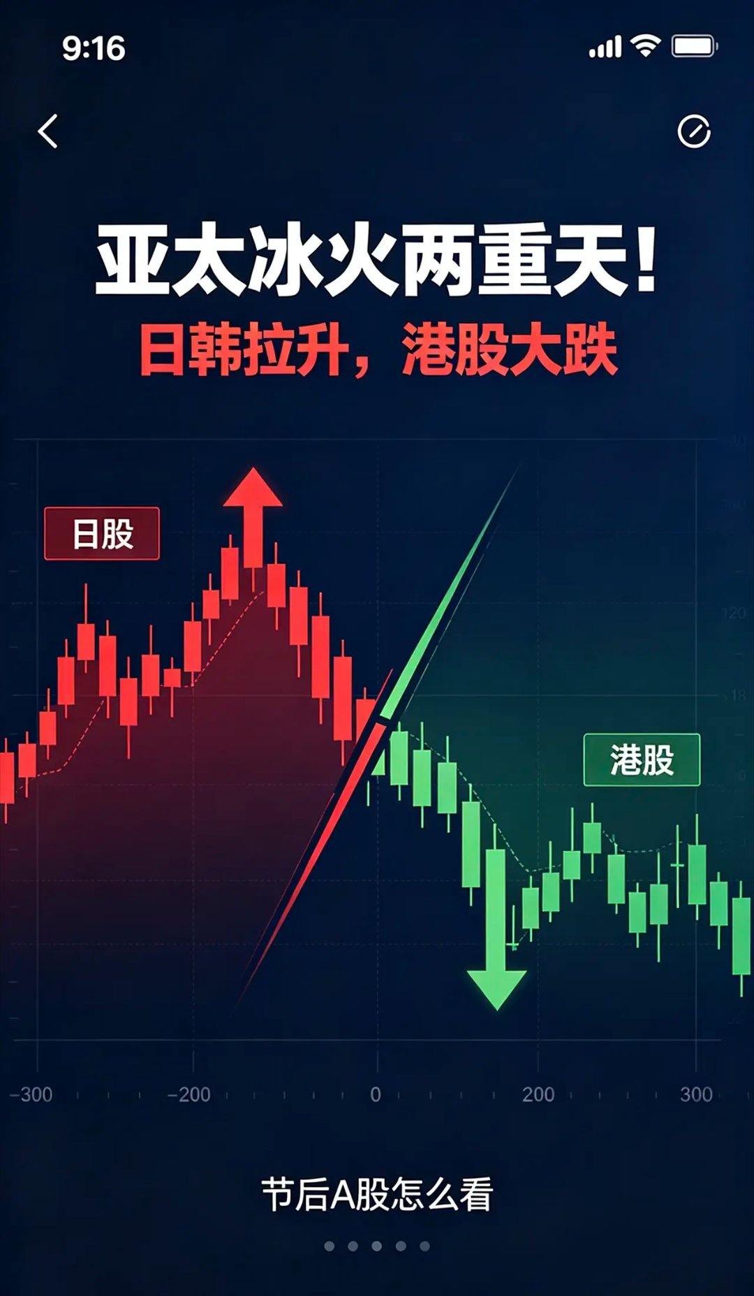 今天亚太市场走出非常割裂的行情，很多朋友看完盘面第一反应就是看不懂：同样面对外围