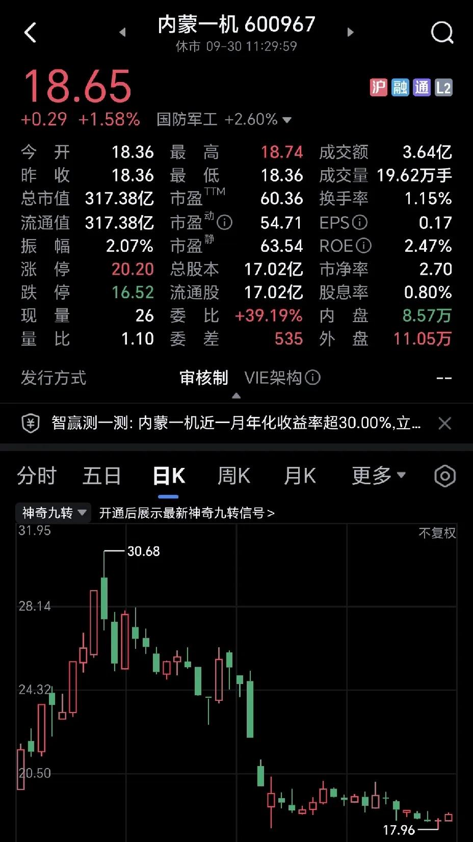 内蒙一机为啥跌的那么惨，谁能帮我解惑下？